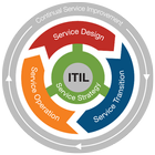 ITIL v3 Exam Tests Questions أيقونة