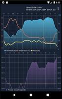 MeteoGrafica. Radiosondeos โปสเตอร์