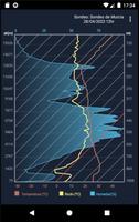 MeteoGrafica. Radiosondeos captura de pantalla 3