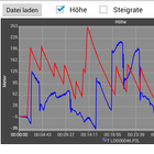 Picolario Log Viewer Zeichen