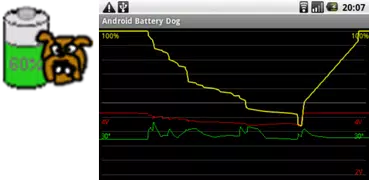 Battery Dog for Android