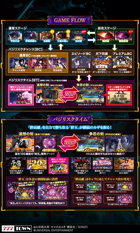 [777TOWN]SLOTバジリスク～甲賀忍法帖～絆2