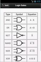 برنامه‌نما Maths Formulas عکس از صفحه