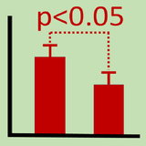 Stats Tester,  Easy statistics আইকন