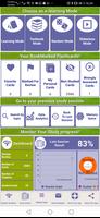 NCLEX Neurology Exam Review poster