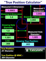 Machinist QC Inspection True Position Calculator Affiche