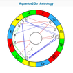 ”Aquarius2Go Astrology