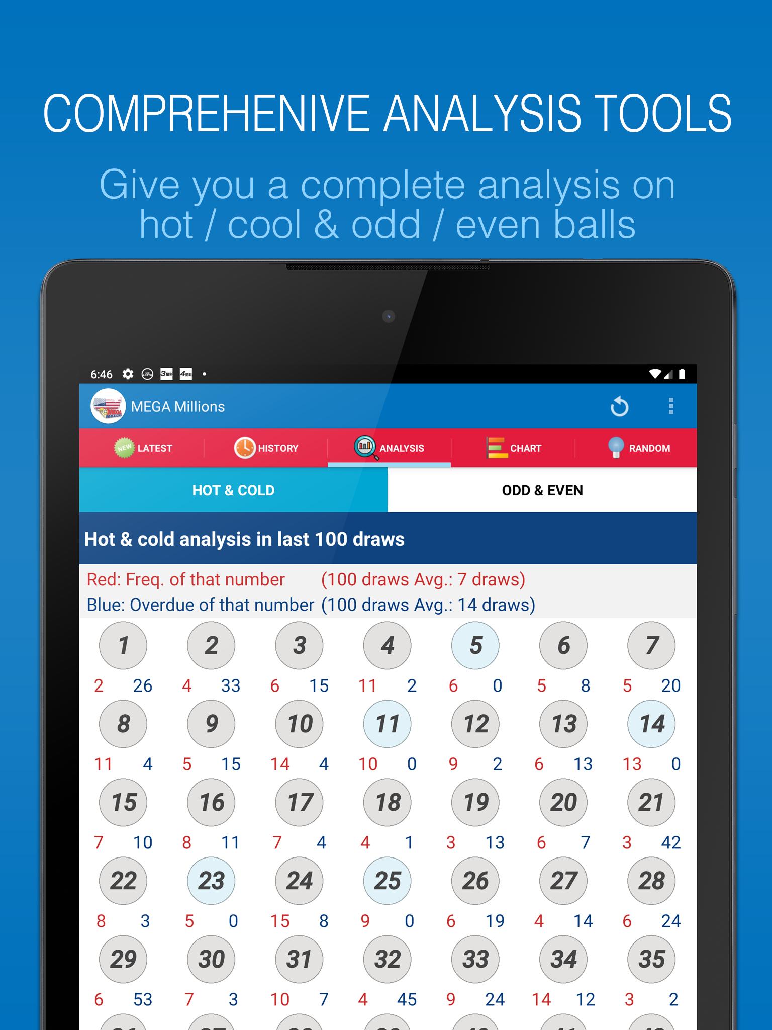 Mega millions analysis nj Mega millions analysis nj