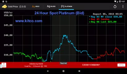 Baixar Gold - Price XAPK