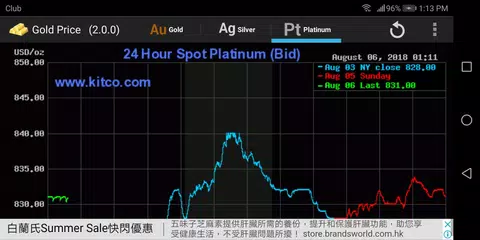 Baixar Gold - Price XAPK