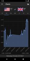 Currency ภาพหน้าจอ 2