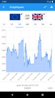 Taux de change - Convertisseur capture d'écran 2