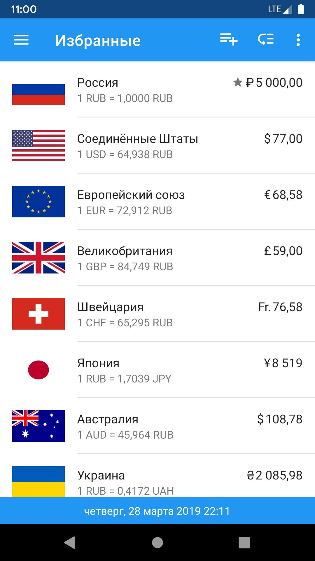 Конвертер валют доллар рубль на сегодня
