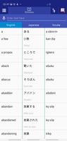Japanese Yoruba Dictionary Poster