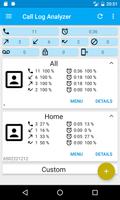 Call log analyzer Affiche