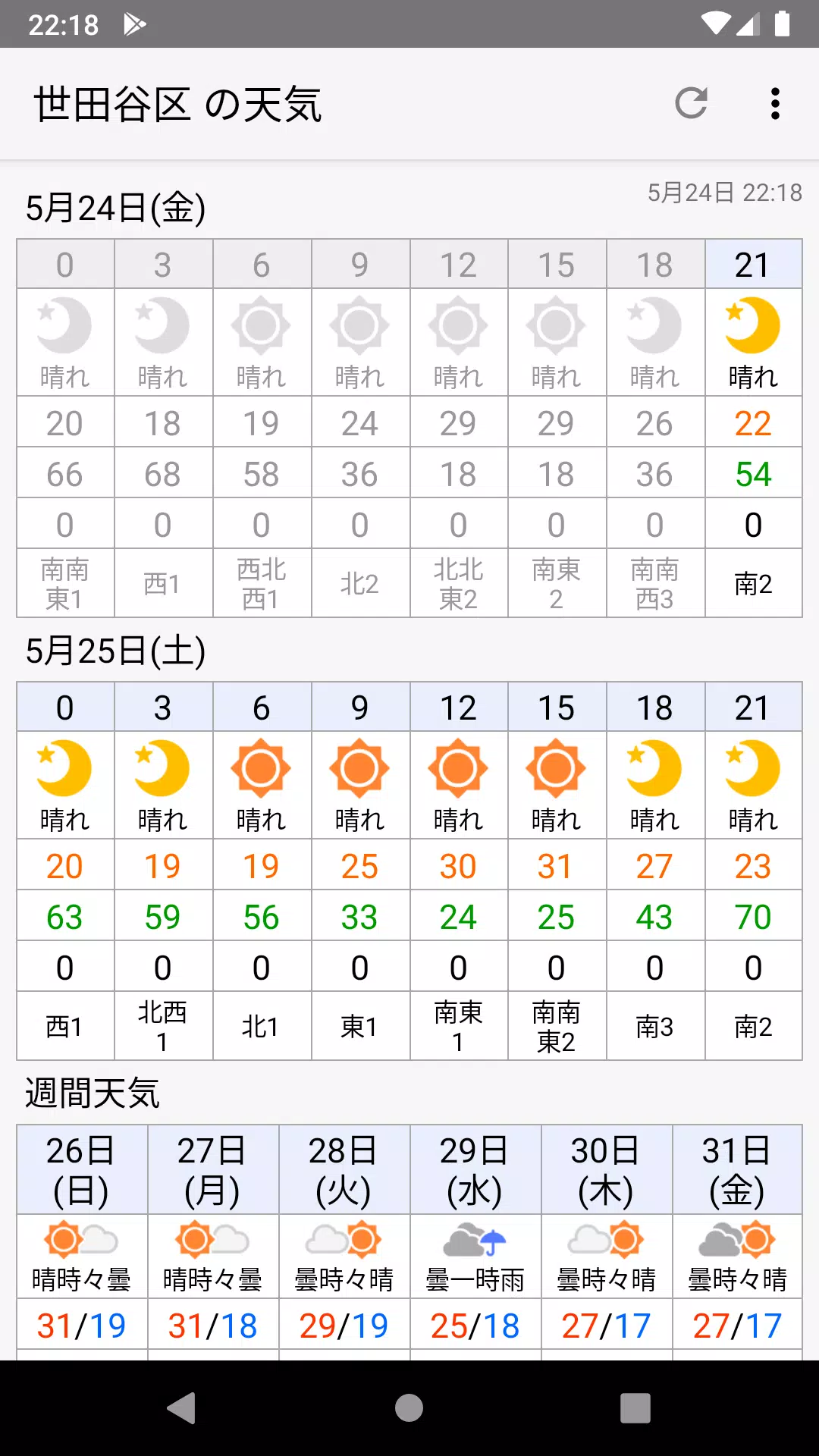 Android向けのピンポイント天気 Apkをダウンロードしましょう