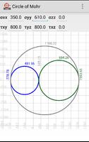 Circle of Mohr الملصق