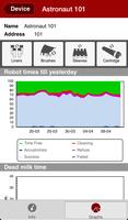 Lely T4C InHerd - System syot layar 3