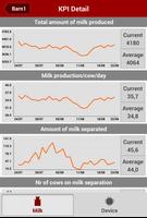 Lely T4C InHerd - FarmBeats captura de pantalla 2