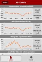 Lely T4C InHerd - FarmBeats Screenshot 2