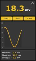 Multimeter постер