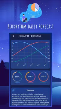 Screenshot 5 for Numerology & Biorhythm meaning