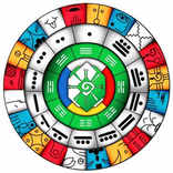 Tzolkin