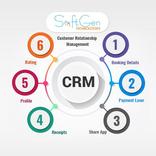 Customer Relationship Management (CRM)