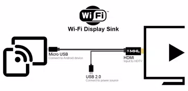 Wi-Fi Display (Miracast) Recei