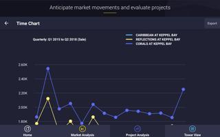 RealAnalytics ภาพหน้าจอ 2