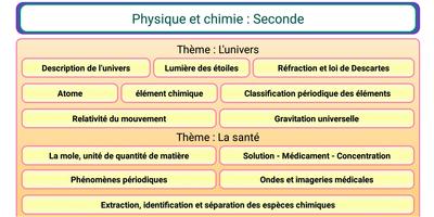 Physique Chimie Seconde Affiche