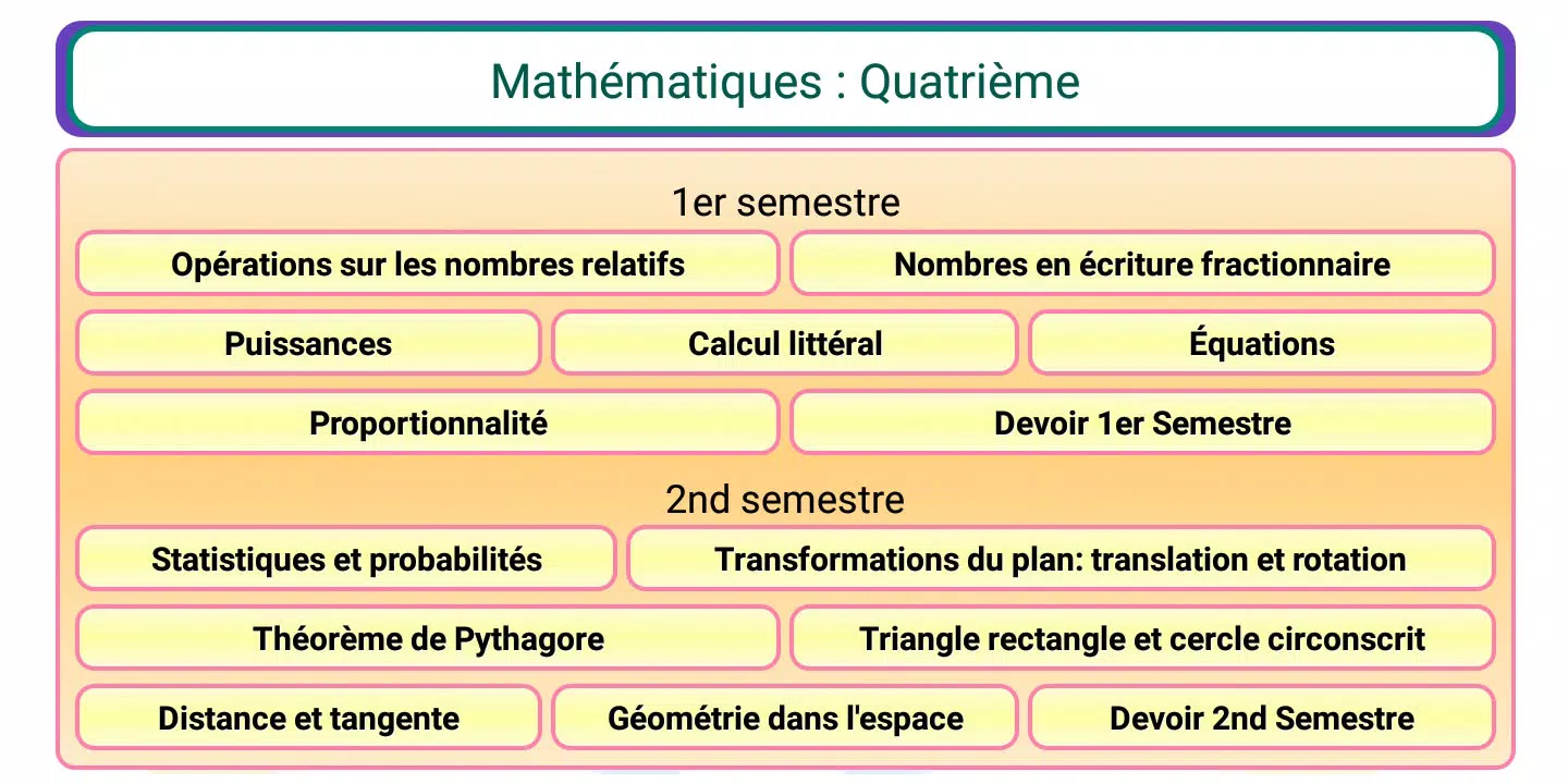 Maths 4ème APK for Android Download
