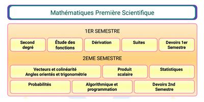 Maths Première S poster