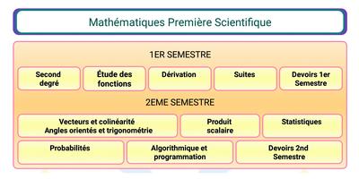 Maths Première S الملصق