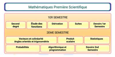 Maths Première S Affiche