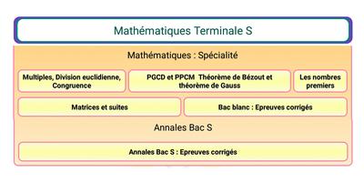 Maths Terminale S screenshot 1