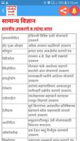 पोलीस भरती २०१९ I Police Bharti 2019 l imagem de tela 3