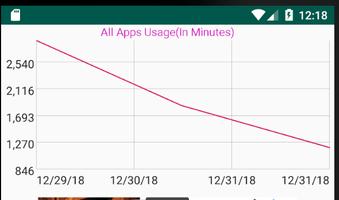 Mobile Apps Usage capture d'écran 1