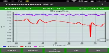 Themometer BLE