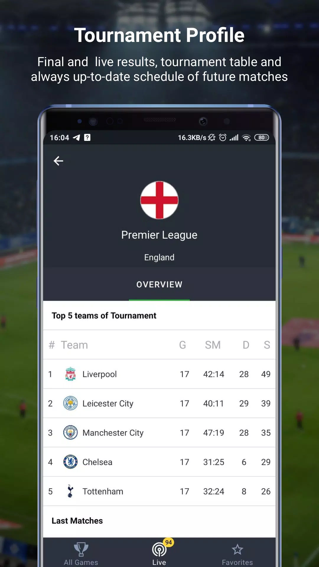777score - Live Soccer Scores, APK for Android Download