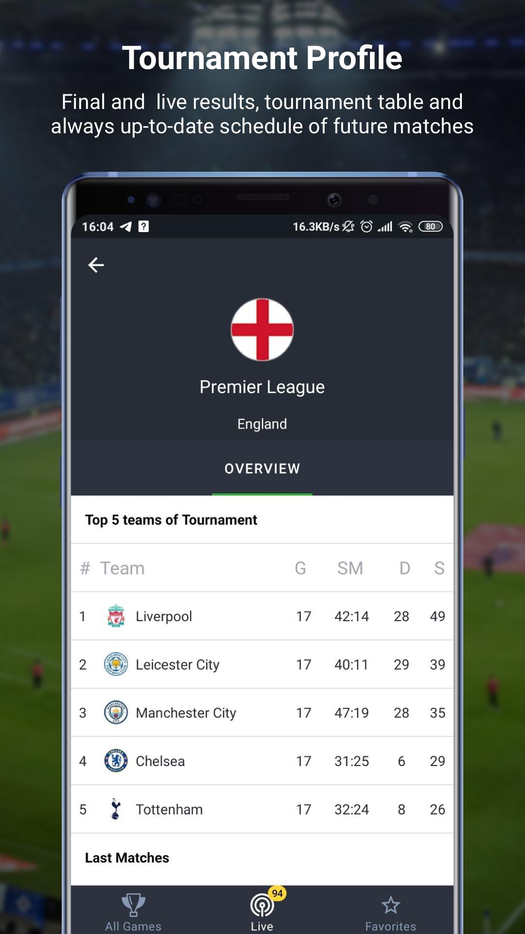 Android İndirme için 777score - Canlı Futbol Skorla APK