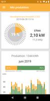 EiB Solar Affiche