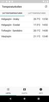 پوستر Temperaturkollen