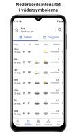 SMHI Väder ภาพหน้าจอ 1