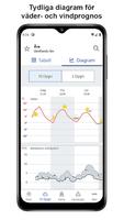 2 Schermata SMHI Väder