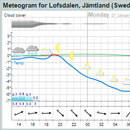 Weather Widget Old APK