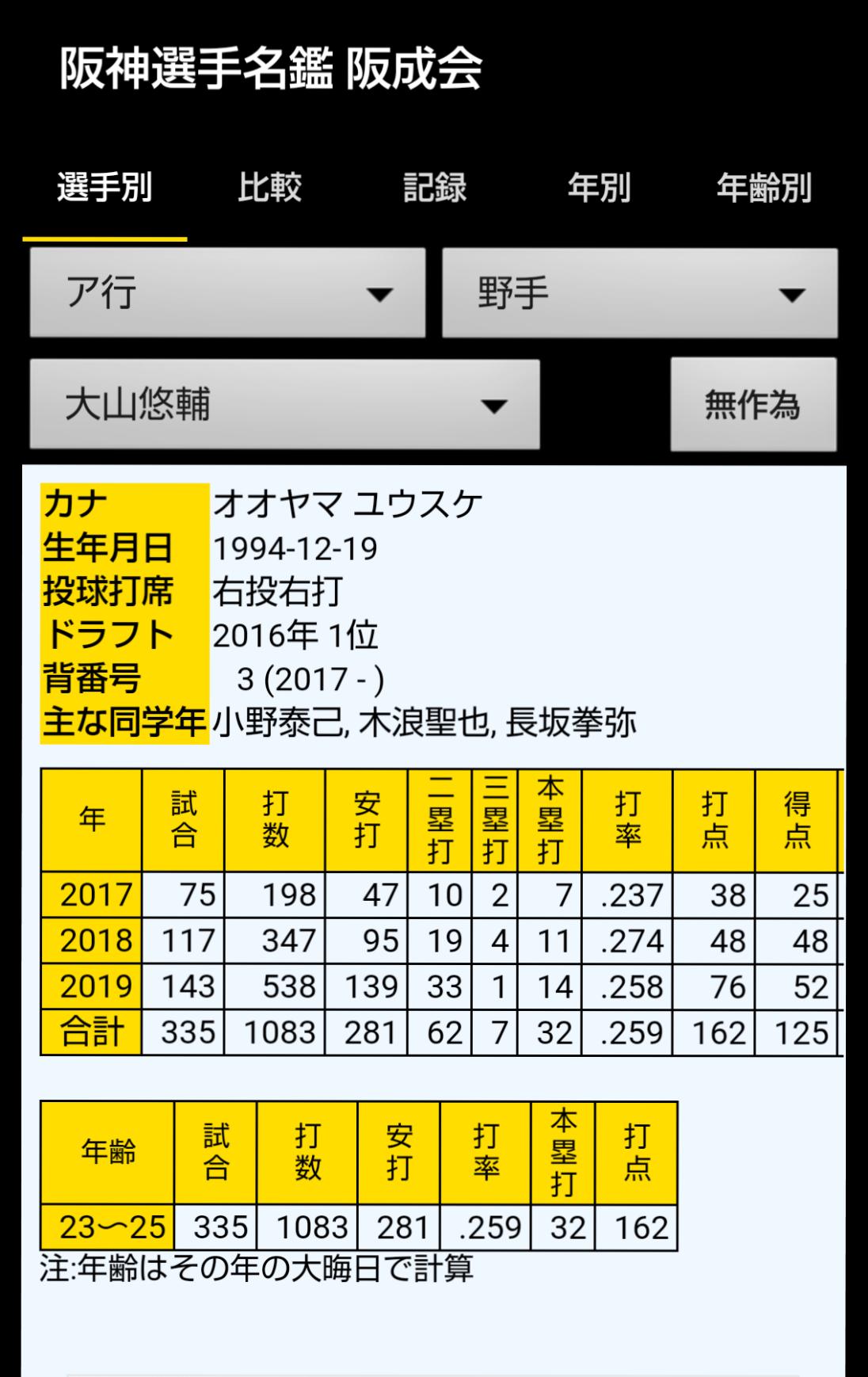 阪神選手名鑑1936 安卓下载 安卓版apk 免费下载