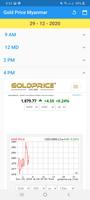Myanmar Gold Price captura de pantalla 3