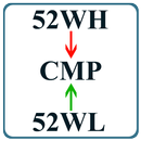 CMP-52Wk High Low APK