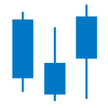 Candlestick Percentage